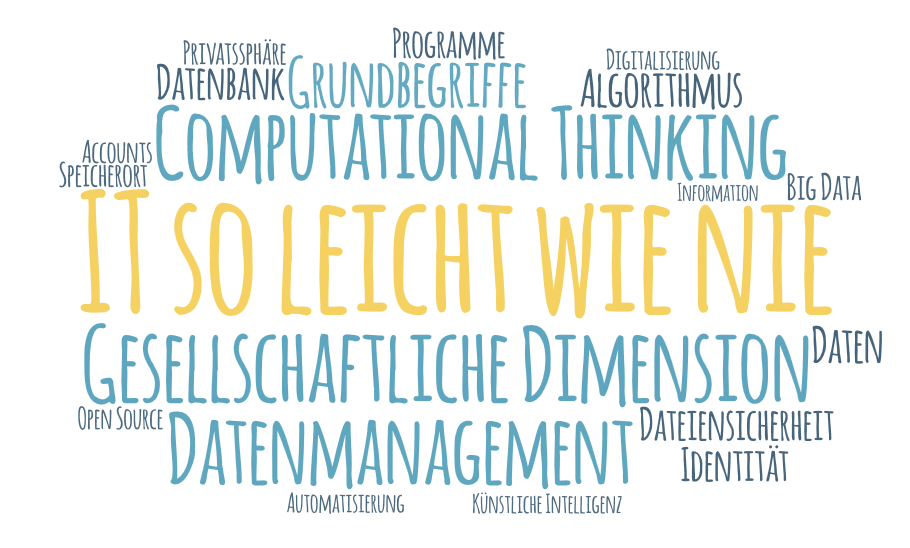 Eine Wordcloud in den Farbtönen blau und gelb. Sie enthält folgende Wörter und Sätze: IT so leicht wie nie (in großen gelben Buchstaben in der Mitte), Computational Thinking, Grundbegriffe, Gesellschaftliche Dimension, Datenmanagement, Privatssphäre, Programme, Datenbank, Digitalisierung, Algorithmus, Accounts, Speicherort, Big Data, Information, Open Source, Automatisierung, Künstliche Intelligenz, Identität, Dateiensicherheit, Daten.